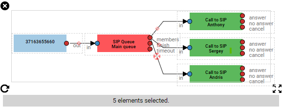 Call Flow | TelTel Knowledge Base