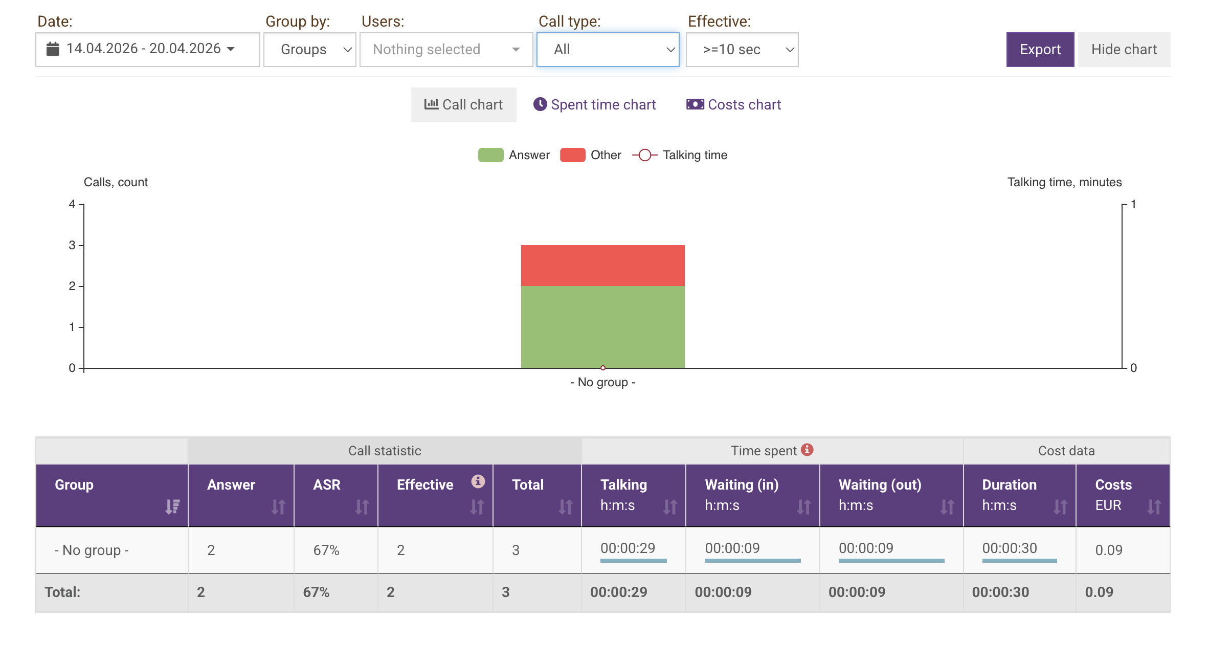 Call Statistics | TelTel Knowledge Base