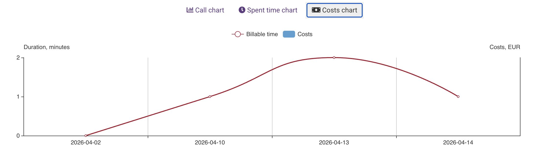Call Statistics | TelTel Knowledge Base